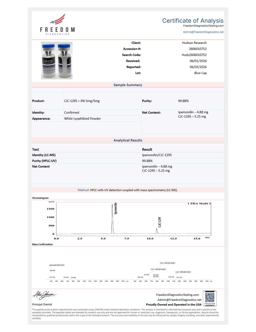 CJC-1295 no DAC + Ipa